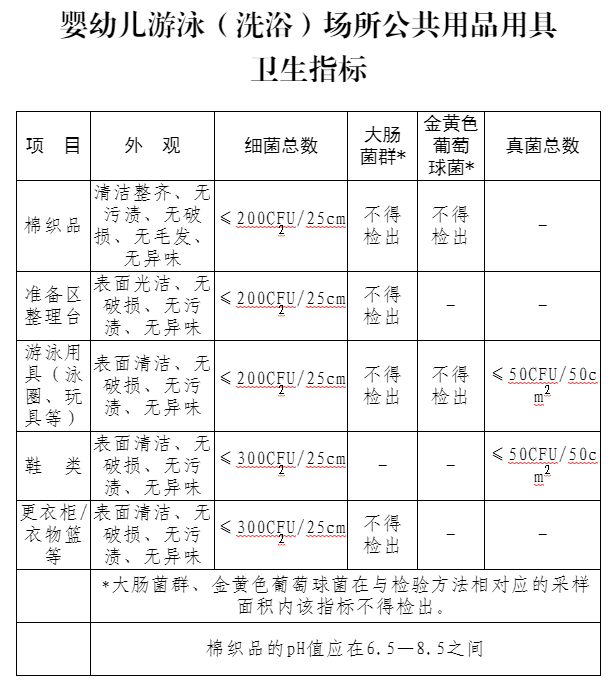 婴幼儿游泳（洗浴）场所公共用品用具 卫生指标