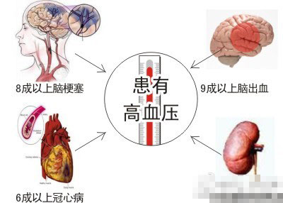 患有高血压后的会造成哪些疾病的并发症