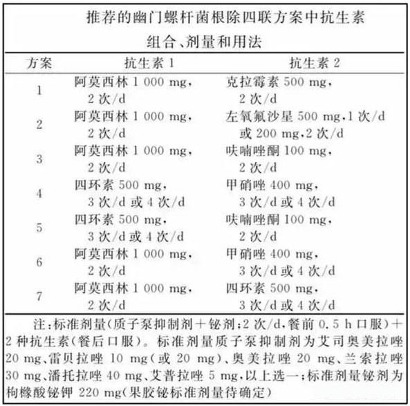 哪些人需要检测并治疗幽门螺旋杆菌